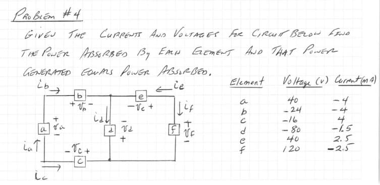 PROBLEM #4
GIVES THE CURRENTS AND VOLTAGES FOR CIRCUIT BELOW FIND
THE POWER ABSORBED BY EACH GLEMENT AND THAT POWER
GENERATED EQUALS POWER ABSORBED.
ib
Zie
La
a
ic
+
b
-Ve+
C
istl
12+
tel
-Ve +
√₂
[if
t
VF
f
Element
820404
a
b
с
لے
e
Voltage (V) Current (MA)
40
-24
-16
-80
40
120
-4
-4
4
-1.5
2.5
-2.5