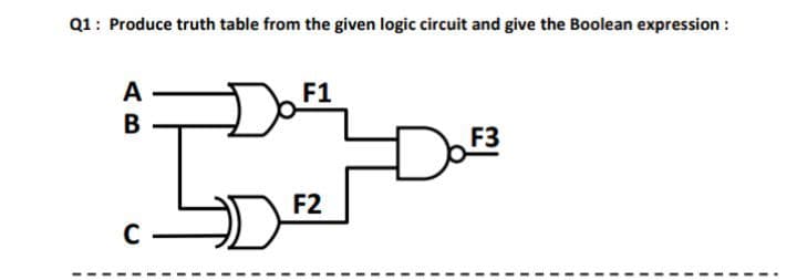 Q1: Produce truth table from the given logic circuit and give the Boolean expression :
A
F1
F3
F2
