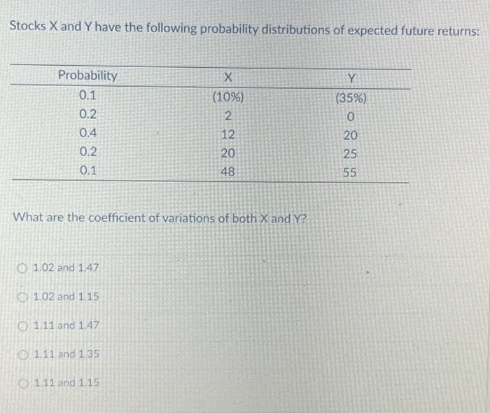 Stocks X and Y have the following probability distributions of expected future returns:
Probability
0.1
0.2
0.4
0.2
0.1
O1.02 and 1.47
1.02 and 1.15
1.11 and 1.47
What are the coefficient of variations of both X and Y?
1.11 and 1.35
X
(10%)
O111 and 1.15
2204
12
48
Y
(35%)
0
20
25
55