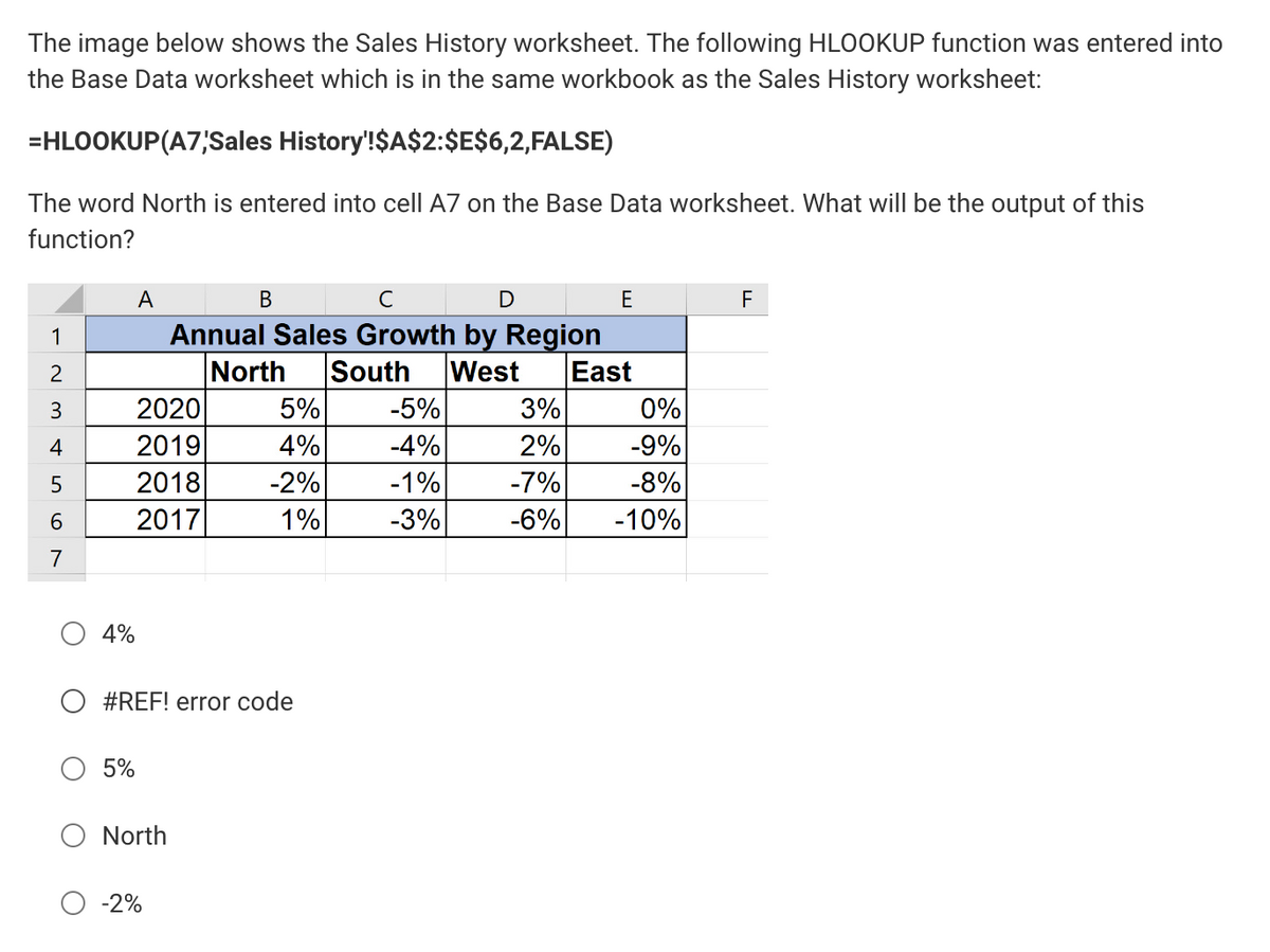 The image below shows the Sales History worksheet. The following HLOOKUP function was entered into
the Base Data worksheet which is in the same workbook as the Sales History worksheet:
=HLOOKUP(A7,Sales History'!$A$2:$E$6,2,FALSE)
The word North is entered into cell A7 on the Base Data worksheet. What will be the output of this
function?
1
2
3
4
5
6
7
A
4%
5%
2020
2019
2018
2017
с
D
Annual Sales Growth by Region
North South West
East
North
#REF! error code
-2%
B
5%
4%
-2%
1%
-5%
-4%
-1%
-3%
3%
2%
-7%
-6%
E
0%
-9%
-8%
-10%
F