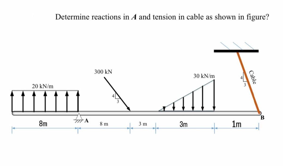 20 kN/m
8m
Determine reactions in A and tension in cable as shown in figure?
300 kN
30 kN/m
8 m
***
A
3m
+
س
3m
1m
Cable
