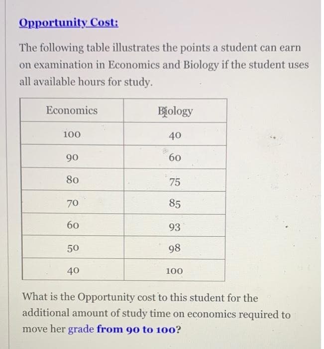 Opportunity Cost:
The following table illustrates the points a student can earn
on examination in Economics and Biology if the student uses
all available hours for study.
Economics
Biology
100
40
90
60
80
75
70
85
60
93
50
98
40
100
What is the Opportunity cost to this student for the
additional amount of study time on economics required to
move her grade from 90 to 100?
