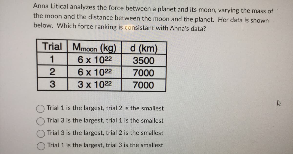 Anna Litical analyzes the force between a planet and its moon, varying the mass of
the moon and the distance between the moon and the planet. Her data is shown
below. Which force ranking is consistant with Anna's data?
Trial Mmoon (kg)
1
6 x 1022
2
6 x 1022
3
3 x 1022
d (km)
3500
7000
7000
Trial 1 is the largest, trial 2 is the smallest
Trial 3 is the largest, trial 1 is the smallest
Trial 3 is the largest, trial 2 is the smallest
Trial 1 is the largest, trial 3 is the smallest
4