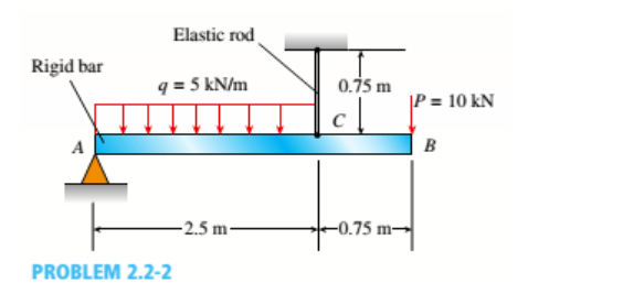 Elastic rod
Rigid bar
q = 5 kN/m
0.75 m
|P = 10 kN
A
B
-2.5 m-
-0.75 m-
PROBLEM 2.2-2

