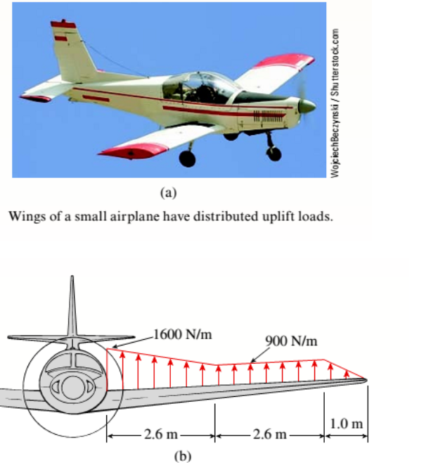 (а)
Wings of a small airplane have distributed uplift loads.
1600 N/m
900 N/m
1.0 m
2.6 m -
- 2.6 m-
(b)
WojciechBeczynski / Shu ttersto ck.com
