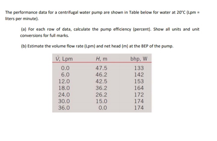 The performance data for a centrifugal water pump are shown in Table below for water at 20°C (Lpm
liters per minute).
(a) For each row of data, calculate the pump efficiency (percent). Show all units and unit
conversions for full marks.
(b) Estimate the volume flow rate (Lpm) and net head (m) at the BEP of the pump.
V, Lpm
H, m
bhp, W
0.0
6.0
12.0
47.5
46.2
133
142
42.5
153
18.0
36.2
164
24.0
30.0
26.2
172
15.0
0.0
174
174
36.0
