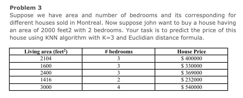 Problem 3
Suppose we have area and number of bedrooms and its corresponding for
different houses sold in Montreal. Now suppose john want to buy a house having
an area of 2000 feet2 with 2 bedrooms. Your task is to predict the price of this
house using KNN algorithm with K=3 and Euclidian distance formula.
Living area (feet?)
# bedrooms
House Price
$ 400000
$ 330000
$ 369000
$ 232000
$ 540000
2104
3
1600
3
2400
3
1416
2
3000
4
