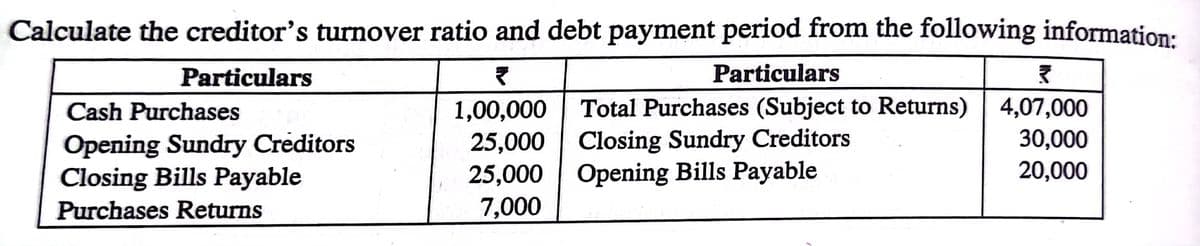 Calculate the creditor's turnover ratio and debt payment period from the following information:
Particulars
Particulars
1,00,000 Total Purchases (Subject to Returns) | 4,07,000
25,000
25,000 | Opening Bills Payable
7,000
Cash Purchases
Opening Sundry Creditors
Closing Bills Payable
Closing Sundry Creditors
30,000
20,000
Purchases Returns
