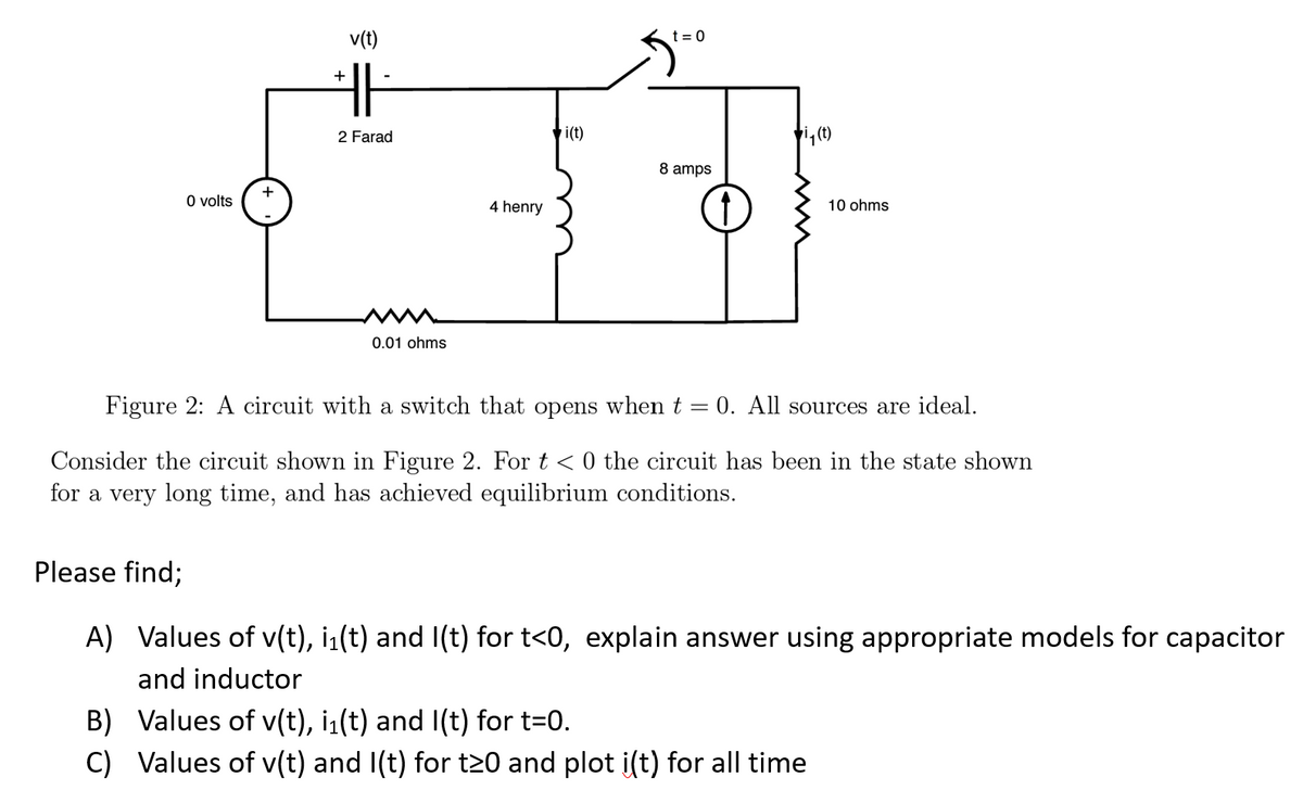 0 volts
+
v(t)
+
HF
2 Farad
0.01 ohms
4 henry
i(t)
t = 0
8 amps
i(t)
10 ohms
Figure 2: A circuit with a switch that opens when t = 0. All sources are ideal.
Consider the circuit shown in Figure 2. For t < 0 the circuit has been in the state shown
for a very long time, and has achieved equilibrium conditions.
Please find;
A) Values of v(t), i₁(t) and I(t) for t<0, explain answer using appropriate models for capacitor
and inductor
B) Values of v(t), i₁(t) and I(t) for t=0.
C) Values of v(t) and 1(t) for t≥0 and plot i(t) for all time