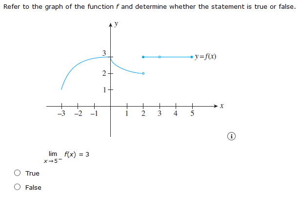 Refer to the graph of the function f and determine whether the statement is true or false.
3
-y=f(x)
2+
1+
-1
1
2
3
4
lim f(x) = 3
X-5-
