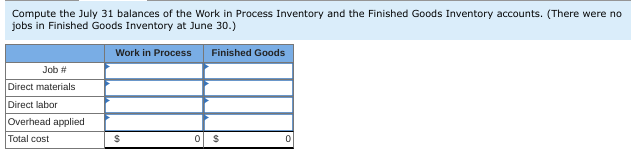 Compute the July 31 balances of the Work in Process Inventory and the Finished Goods Inventory accounts. (There were no
jobs in Finished Goods Inventory at June 30.)
Work in Process Finished Goods
Job #
Direct materials
Direct labor
Overhead applied
Total cost
$
0 $
0