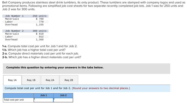 Bell Company produces stainless steel drink tumblers, its only product. These tumblers are stamped with company logos and used as
promotional items. Following are simplified job cost sheets for two separate recently completed job lots. Job 1 was for 250 units and
Job 2 was for 300 units.
Job Number 1
Materials
Labor
Overhead
Job Number 2
Materials
Labor
Overhead
250 units
$ 700
770
1,155
1-a. Compute total cost per unit for Job 1 and for Job 2.
1-b. Which job has a higher total cost per unit?
2-a. Compute direct materials cost per unit for each job.
2-b. Which job has a higher direct materials cost per unit?
Req 1A
300 units
$ 810
912
1,368
Complete this question by entering your answers in the tabs below.
Reg 1B
Req 2A
Compute total cost per unit for Job 1 and for Job 2. (Round your answers to two decimal places.)
Total cost per unit
Req 2B
Job 1
Job 2