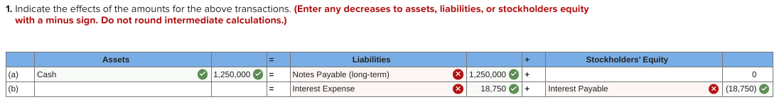 1. Indicate the effects of the amounts for the above transactions. (Enter any decreases to assets, liabilities, or stockholders equity
with a minus sign. Do not round intermediate calculations.)
Assets
Liabilities
Stockholders' Equity
(a)
Cash
O 1,250,000 O =
Notes Payable (long-term)
X 1,250,000 +
(b)
Interest Expense
18,750 O+
Interest Payable
O (18,750)
