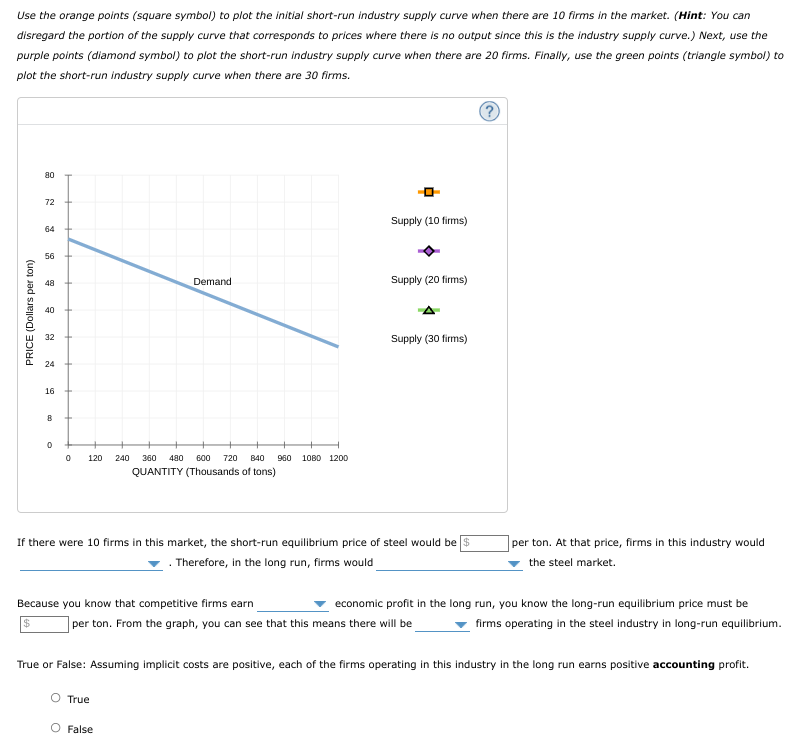 Use the orange points (square symbol) to plot the initial short-run industry supply curve when there are 10 firms in the market. (Hint: You can
disregard the portion of the supply curve that corresponds to prices where there is no output since this is the industry supply curve.) Next, use the
purple points (diamond symbol) to plot the short-run industry supply curve when there are 20 firms. Finally, use the green points (triangle symbol) to
plot the short-run industry supply curve when there are 30 firms.
80
72
Supply (10 firms)
64
56
48
Demand
Supply (20 firms)
40
32
Supply (30 firms)
24
16
120
240
360
480
600
720
B40
960
10B0 1200
QUANTITY (Thousands of tons)
If there were 10 firms in this market, the short-run equilibrium price of steel would be $
. Therefore, in the long run, firms would
|per ton. At that price, firms in this industry would
the steel market.
Because you know that competitive firms earn
economic profit in the long run, you know the long-run equilibrium price must be
24
per ton. From the graph, you can see that this means there will be
firms operating in the steel industry in long-run equilibrium.
True or False: Assuming implicit costs are positive, each of the firms operating in this industry in the long run earns positive accounting profit.
True
O False
PRICE (Dollars per ton)
