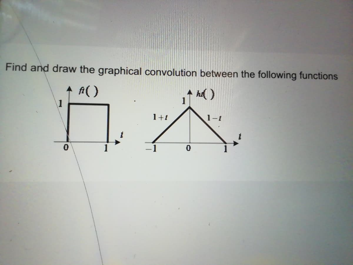Find and draw the graphical convolution between the following functions
A hd)
1
1+1
1-1
