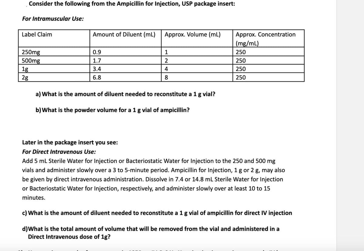 Consider the following from the Ampicillin for Injection, USP package insert:
For Intramuscular Use:
Label Claim
250mg
500mg
1g
2g
Amount of Diluent (mL) Approx. Volume (ml)
0.9
1.7
3.4
6.8
1
2
4
8
a) What is the amount of diluent needed to reconstitute a 1 g vial?
b) What is the powder volume for a 1 g vial of ampicillin?
Approx. Concentration
(mg/mL)
250
250
250
250
Later in the package insert you see:
For Direct Intravenous Use:
Add 5 mL Sterile Water for Injection or Bacteriostatic Water for Injection to the 250 and 500 mg
vials and administer slowly over a 3 to 5-minute period. Ampicillin for Injection, 1 g or 2 g, may also
be given by direct intravenous administration. Dissolve in 7.4 or 14.8 mL Sterile Water for Injection
or Bacteriostatic Water for Injection, respectively, and administer slowly over at least 10 to 15
minutes.
c) What is the amount of diluent needed to reconstitute a 1 g vial of ampicillin for direct IV injection
d) What is the total amount of volume that will be removed from the vial and administered in a
Direct Intravenous dose of 1g?