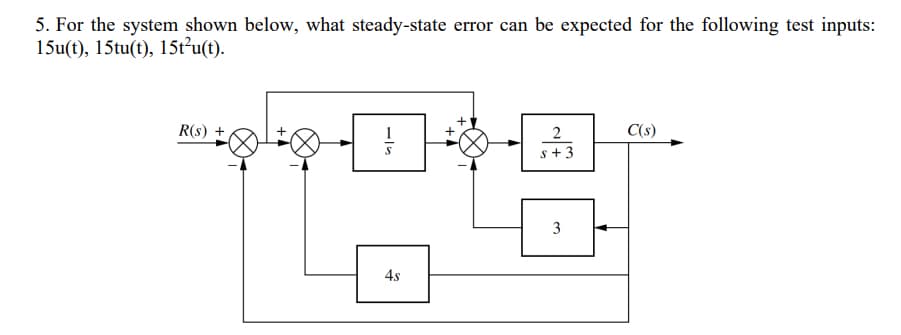 5. For the system shown below, what steady-state error can be expected for the following test inputs:
15u(t), 15tu(t), 15t²u(t).
R(s) +
4s
+
+
2
s +3
3
C(s)