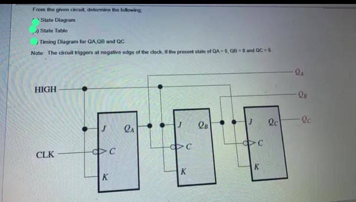 From the given circuit, determine the following:
State Diagram
) State Table
) Timing Diagram for QA,QB and QC
Note: The circuit triggers at negative edge of the clock, if the present state of QA=0, QB=0 and QC -0.
HIGH
CLK
C
K
QA
J
dc
K
QB
J
C
K
Qc
Qa
lc
