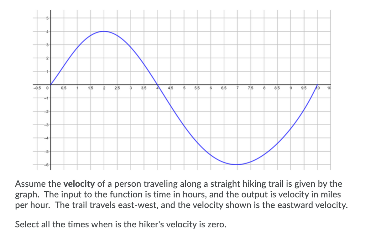 4
3
2
1-
-0.5
0.5
1.5
2
25
3
3.5
4.5
5
55
6.5
75
8.5
9.5
10
-1-
-2-
-3
Assume the velocity of a person traveling along a straight hiking trail is given by the
graph. The input to the function is time in hours, and the output is velocity in miles
per hour. The trail travels east-west, and the velocity shown is the eastward velocity.
Select all the times when is the hiker's velocity is zero.
