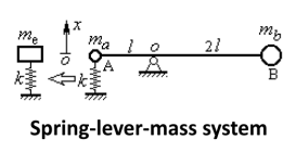 me
X
ma 10
T
2}
my
Spring-lever-mass system
B