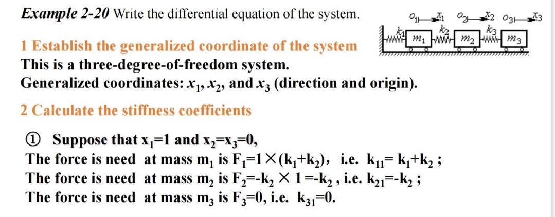 Example 2-20 Write the differential equation of the system.
1 Establish the generalized coordinate of the system
This is a three-degree-of-freedom system.
Generalized coordinates: x₁, x₂, and x3 (direction and origin).
2 Calculate the stiffness coefficients
4₁
k₂
www₁wHM₂
Suppose that x₁=1 and x₂-x3=0,
The force is need at mass m, is F₁=1×(k₁+k₂), i.e. k₁₁= k₁+k₂ ;
The force is need at mass m₂ is F₂=-k₂ × 1 =-k₂, i.e. k₂1--k₂;
The force is need
at mass m3 is F3-0, i.e. k31-0.
2 03
k3
W M3
