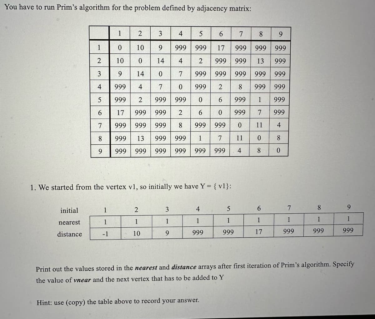 You have to run Prim's algorithm for the problem defined by adjacency matrix:
1
2
3
4
5
6
7
8
9
1
0
10
9
999
999
17
999
999 999
2
3
69
10
0
14
4
2
999
999 13 999
14
0
7
999
999
999 999 999
4
999
4
7
0
999
2
8 999 999
5
999
2
999
999
0
6
999
1
999
6
17
999
999
2
6
0
999
7
999
7
999 999
999
8
999
999
0 11
4
8
999 13
999
999
1
7
11
9
999 999
999 999 999 999
4
80
8
0
1. We started from the vertex vl, so initially we have Y = {v1}:
initial
1
2
3
4
5
6
7
8
9
nearest
1
1
1
1
1
1
1
1
1
distance
-1
10
9
999
999
17
999
999
999
Print out the values stored in the nearest and distance arrays after first iteration of Prim's algorithm. Specify
the value of vnear and the next vertex that has to be added to Y
Hint: use (copy) the table above to record your answer.