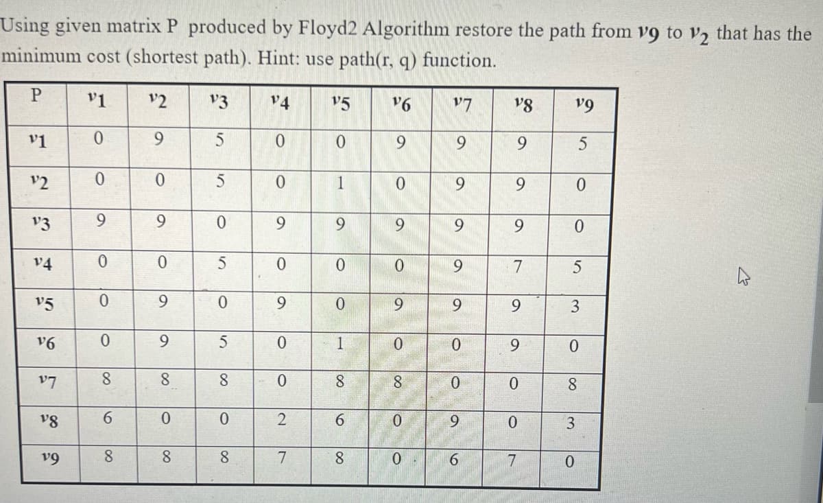 Using given matrix P produced by Floyd2 Algorithm restore the path from v9 to V2 that has the
minimum cost (shortest path). Hint: use path(r, q) function.
P
v1 "2
V3
v4
V5 V6
V7
8
90
19
v1
0
6
5
0
0
9
22
0
0
5
0
1
0
6
6
9
5
0
6
V3
6
9
0
6
9
9
9
9
0
v4
0
0
5
0
0
15
0
9
0
9
0
9
0
6
6
9
7
5
4.
3
0.
9
8
9
8
V6
17
18
19
8
8
0
0
2
7
8
5
0
1
0
0
9
0
8
0
8
8
0
9
8
0
0
8
9
0
3
0
6
7
0