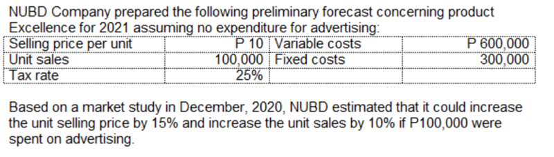 NUBD Company prepared the following preliminary forecast concerning product
Excellence for 2021 assuming no expenditure for advertising:
Selling price per unit
Unit sales
Таx rate
P 10 Variable costs
100,000 Fixed costs
25%
P 600,000
300,000
Based on a market study in December, 2020, NUBD estimated that it could increase
the unit selling price by 15% and increase the unit sales by 10% if P100,000 were
spent on advertising.
