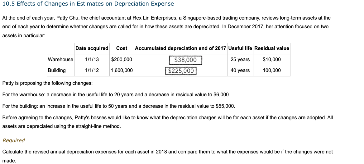 10.5 Effects of Changes in Estimates on Depreciation Expense
At the end of each year, Patty Chu, the chief accountant at Rex Lin Enterprises, a Singapore-based trading company, reviews long-term assets at the
end of each year to determine whether changes are called for in how these assets are depreciated. In December 2017, her attention focused on two
assets in particular:
Warehouse
Building
Date acquired Cost Accumulated depreciation end of 2017 Useful life Residual value
25 years
$200,000
$38,000
$225,000
40 years
1,600,000
1/1/13
1/1/12
$10,000
100,000
Patty is proposing the following changes:
For the warehouse: a decrease in the useful life to 20 years and a decrease in residual value to $6,000.
For the building: an increase in the useful life to 50 years and a decrease in the residual value to $55,000.
Before agreeing to the changes, Patty's bosses would like to know what the depreciation charges will be for each asset if the changes are adopted. All
assets are depreciated using the straight-line method.
Required
Calculate the revised annual depreciation expenses for each asset in 2018 and compare them to what the expenses would be if the changes were not
made.