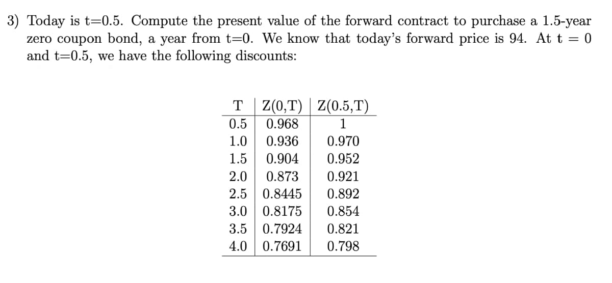 3) Today is t=0.5. Compute the present value of the forward contract to purchase a 1.5-year
zero coupon bond, a year from t=0. We know that today's forward price is 94. At t = 0
and t=0.5, we have the following discounts:
Z(0,T) | Z(0.5,T)
0.5
0.968
1
1.0
0.936
0.970
1.5
0.904
0.952
2.0
0.873
0.921
2.5
0.8445
0.892
3.0
0.8175
0.854
3.5
0.7924
0.821
4.0
0.7691
0.798
