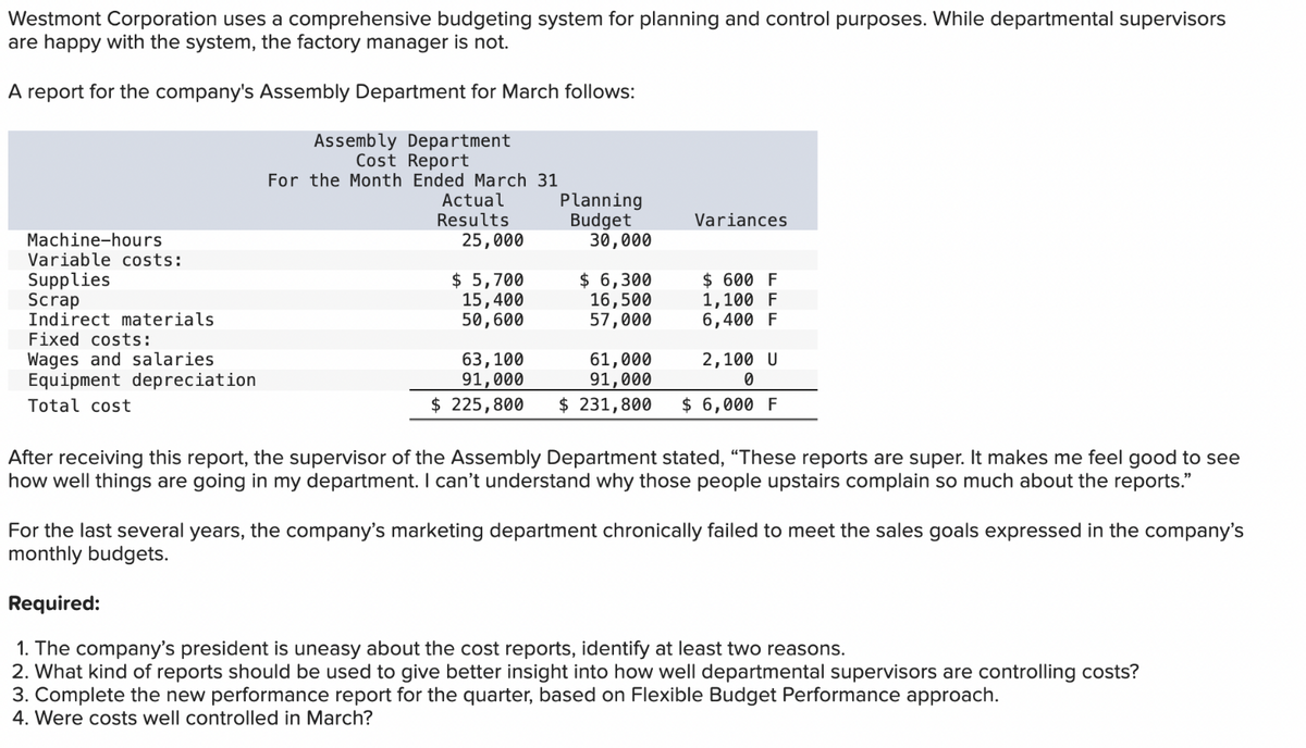 Westmont Corporation uses a comprehensive budgeting system for planning and control purposes. While departmental supervisors
are happy with the system, the factory manager is not.
A report for the company's Assembly Department for March follows:
Assembly Department
Cost Report
For the Month Ended March 31
Machine-hours
Variable costs:
Supplies
Scrap
Indirect materials
Fixed costs:
Wages and salaries
Equipment depreciation
Total cost
Actual
Results
25,000
Planning
Budget
Variances
30,000
$ 5,700
$ 6,300
$ 600 F
15,400
16,500
1,100 F
50,600
57,000
6,400 F
63,100
61,000
2,100 U
91,000
91,000
0
$ 225,800
$ 231,800
$ 6,000 F
After receiving this report, the supervisor of the Assembly Department stated, "These reports are super. It makes me feel good to see
how well things are going in my department. I can't understand why those people upstairs complain so much about the reports."
For the last several years, the company's marketing department chronically failed to meet the sales goals expressed in the company's
monthly budgets.
Required:
1. The company's president is uneasy about the cost reports, identify at least two reasons.
2. What kind of reports should be used to give better insight into how well departmental supervisors are controlling costs?
3. Complete the new performance report for the quarter, based on Flexible Budget Performance approach.
4. Were costs well controlled in March?