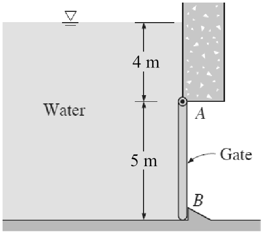 4 m
Water
A
Gate
5 m
В
