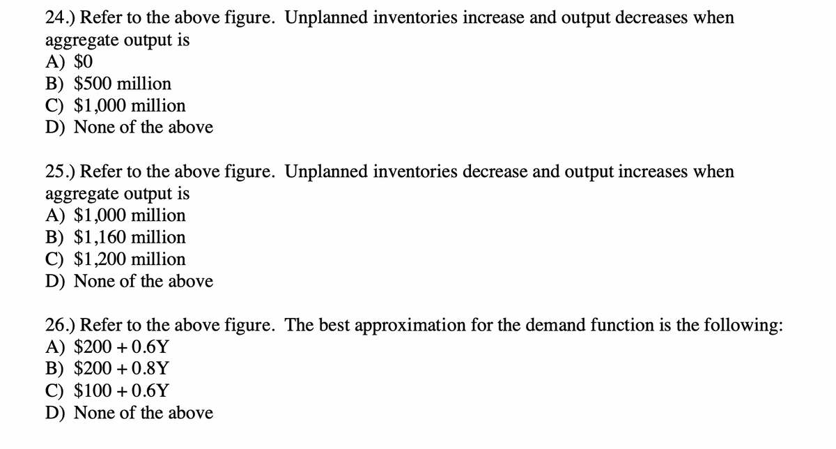 24.) Refer to the above figure. Unplanned inventories increase and output decreases when
aggregate output is
A) $0
B) $500 million
C) $1,000 million
D) None of the above
25.) Refer to the above figure. Unplanned inventories decrease and output increases when
aggregate output is
A) $1,000 million
B) $1,160 million
C) $1,200 million
D) None of the above
26.) Refer to the above figure. The best approximation for the demand function is the following:
A) $200 +0.6Y
B) $200+ 0.8Y
C) $100+0.6Y
D) None of the above