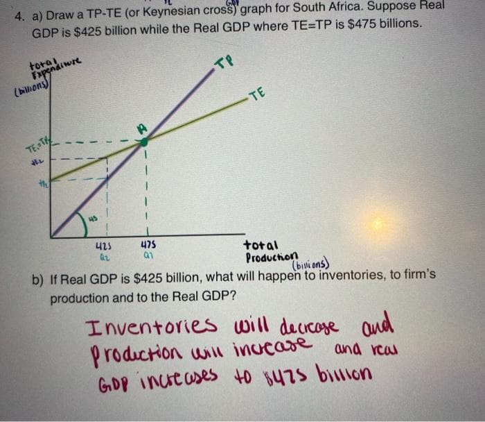 4. a) Draw a TP-TE (or Keynesian cross) graph for South Africa. Suppose Real
GDP is $425 billion while the Real GDP where TE=TP is $475 billions.
total,
Expenditure
(billions)
TE-TH
HEL
th
I
1
45
425
Q2
475
Q1
TP
-
TE
total
Production
(billions)
b) If Real GDP is $425 billion, what will happen to inventories, to firm's
production and to the Real GDP?
Inventories will decrease and
Production will increase
GDP increases to $475 billion
and real