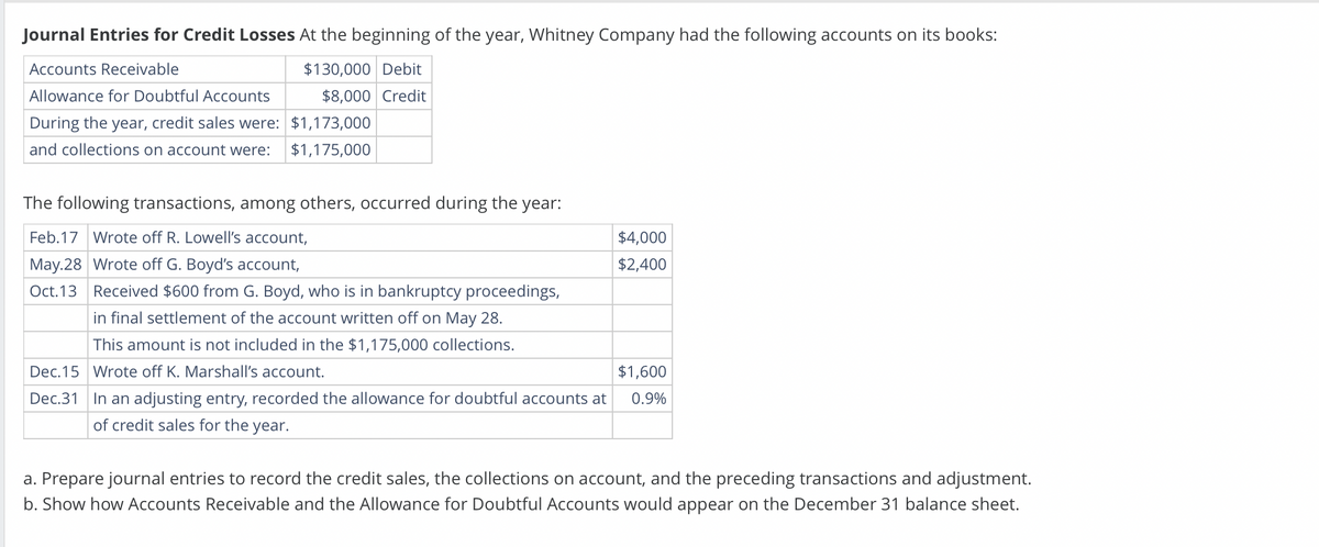 Journal Entries for Credit Losses At the beginning of the year, Whitney Company had the following accounts on its books:
Accounts Receivable
$130,000 Debit
Allowance for Doubtful Accounts
$8,000 Credit
During the year, credit sales were:
and collections on account were:
$1,173,000
$1,175,000
The following transactions, among others, occurred during the year:
Feb.17 Wrote off R. Lowell's account,
May.28 Wrote off G. Boyd's account,
Oct. 13
Received $600 from G. Boyd, who is in bankruptcy proceedings,
in final settlement of the account written off on May 28.
This amount is not included in the $1,175,000 collections.
Wrote off K. Marshall's account.
Dec. 15
Dec.31 In an adjusting entry, recorded the allowance for doubtful accounts at
of credit sales for the year.
$4,000
$2,400
$1,600
0.9%
a. Prepare journal entries to record the credit sales, the collections on account, and the preceding transactions and adjustment.
b. Show how Accounts Receivable and the Allowance for Doubtful Accounts would appear on the December 31 balance sheet.