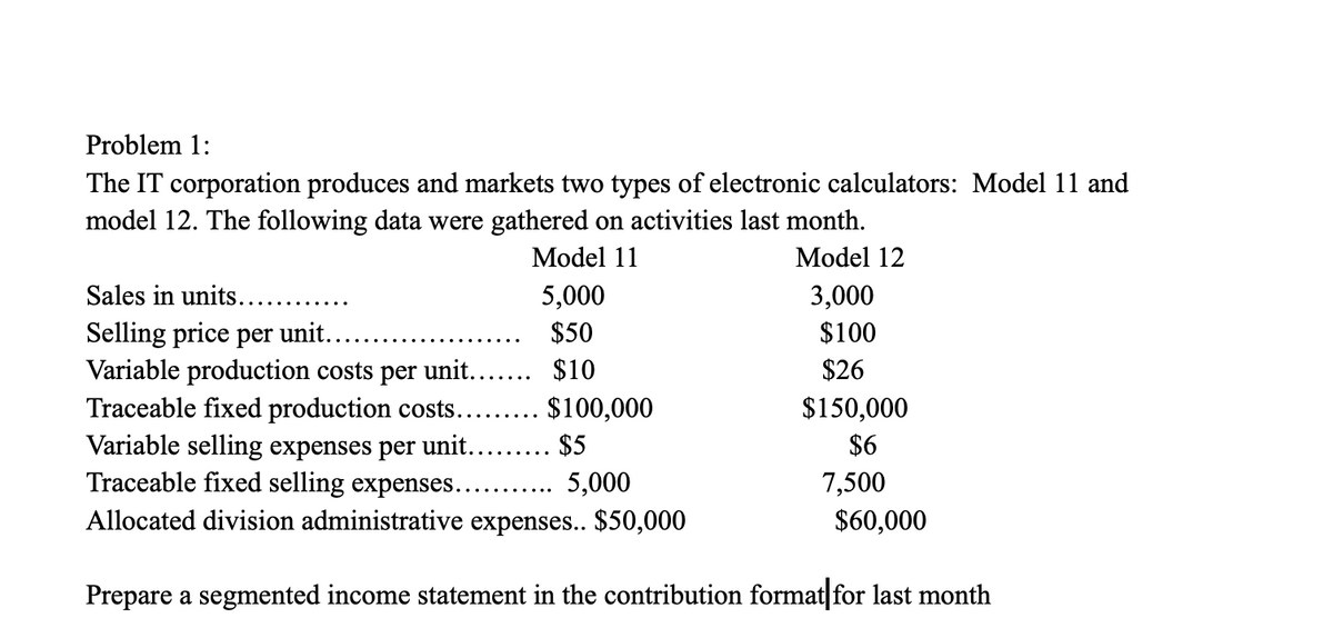 Problem 1:
The IT corporation produces and markets two types of electronic calculators: Model 11 and
model 12. The following data were gathered on activities last month.
Model 11
Model 12
Sales in units...
Selling price per unit..
Variable production costs per unit..
Traceable fixed production costs..
Variable selling expenses per unit..
Traceable fixed selling expenses.......
Allocated division administrative expenses.. $50,000
Prepare a segmented income statement in the contribution format for last month
5,000
$50
$10
$100,000
$5
5,000
3,000
$100
$26
$150,000
$6
7,500
$60,000