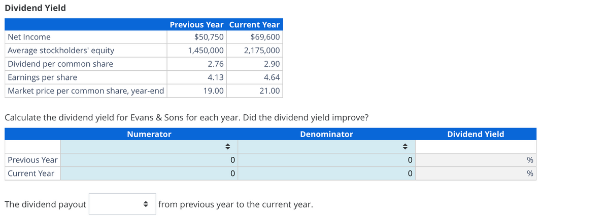 Dividend Yield
Net Income
Average stockholders' equity
Dividend per common share
Earnings per share
Market price per common share, year-end
Previous Year
Current Year
Previous Year Current Year
$50,750
$69,600
1,450,000
2,175,000
The dividend payout
2.76
4.13
19.00
Calculate the dividend yield for Evans & Sons for each year. Did the dividend yield improve?
Numerator
Denominator
♦
2.90
4.64
21.00
0
0
from previous year to the current year.
0
0
Dividend Yield
%
%