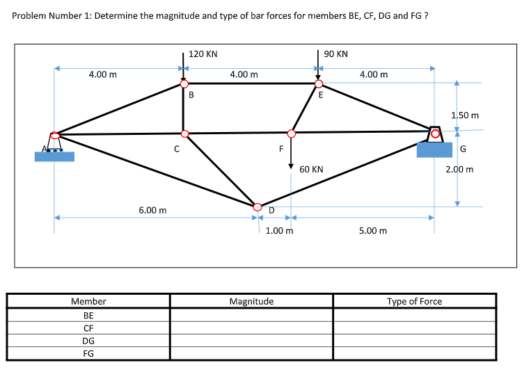 Problem Number 1: Determine the magnitude and type of bar forces for members BE, CF, DG and FG ?
120 KN
90 KN
4.00 m
4.00 m
4.00 m
B
E
1.50 m
60 KN
2.00 m
6.00 m
1.00 m
5.00 m
Member
Magnitude
Type of Force
ВЕ
CF
DG
FG
