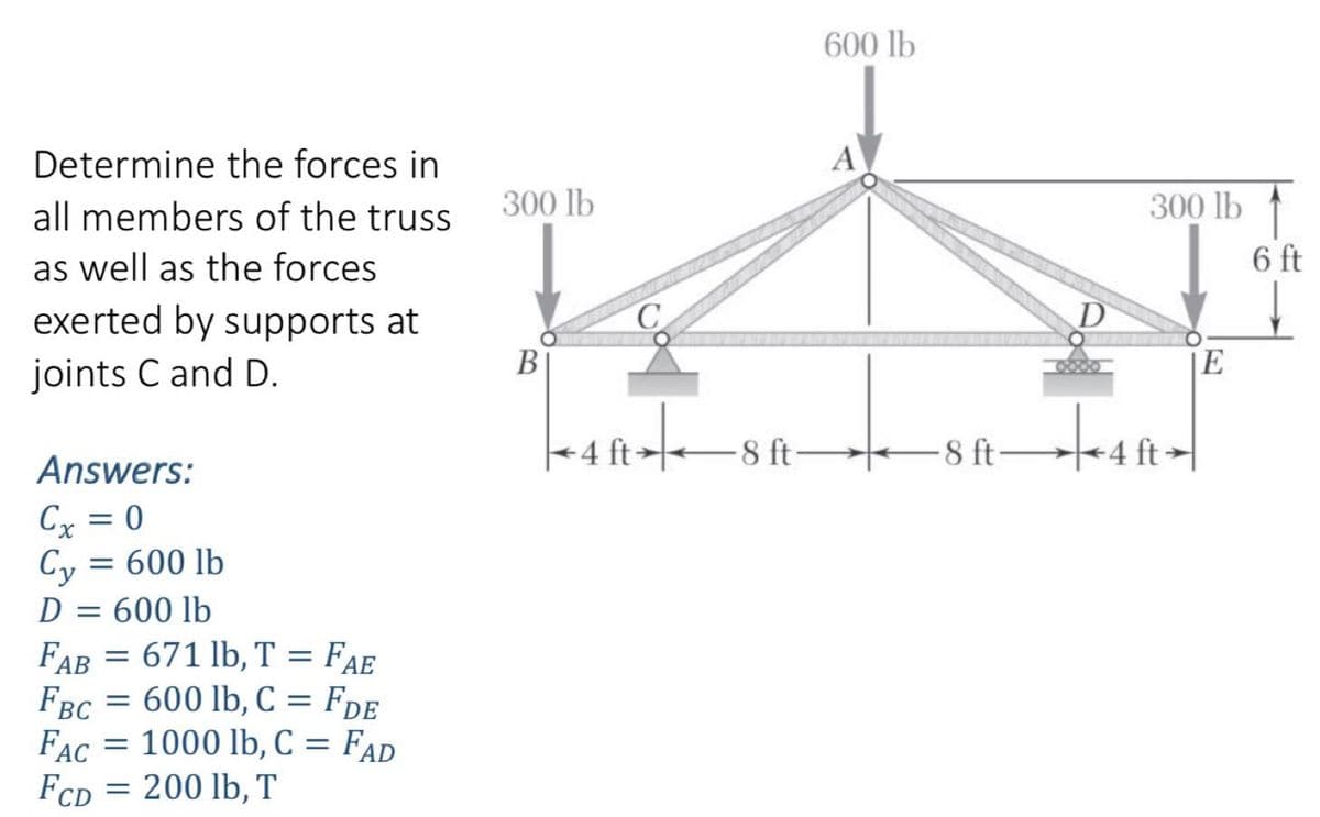 Determine the forces in
all members of the truss
as well as the forces
exerted by supports at
joints C and D.
Answers:
Cx = 0
Cy = 600 lb
D = 600 lb
FAB = 671 lb, T = Fae
FBC = 600 lb, C = FDE
FAC= 1000 lb, C = FAD
FCD = 200 lb, T
300 lb
B
< 4 ft > <
8 ft
600 lb
A
-8 ft-
D
300 lb
+ 4 ft →
E
6 ft