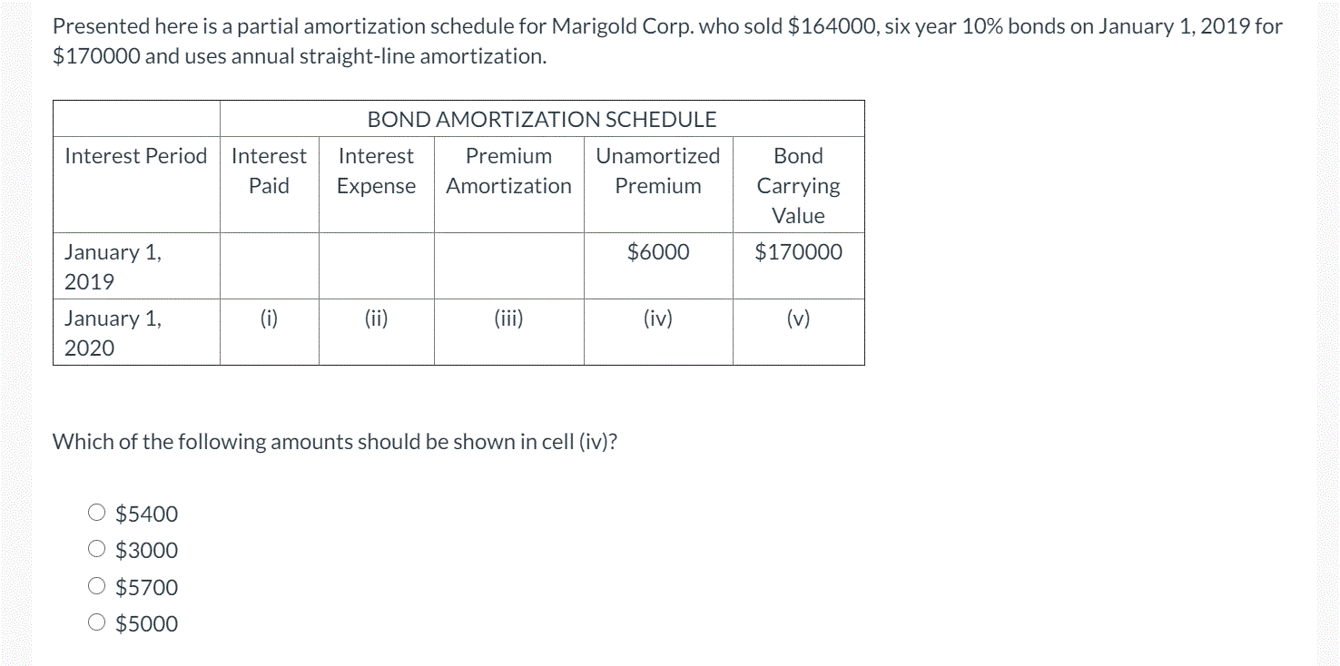 Presented here is a partial amortization schedule for Marigold Corp. who sold $164000, six year 10% bonds on January 1, 2019 for
$170000 and uses annual straight-line amortization.
BOND AMORTIZATION SCHEDULE
Interest Period
Interest
Interest
Premium
Unamortized
Bond
Paid
Expense
Amortization
Premium
Carrying
Value
January 1,
$6000
$170000
2019
January 1,
(i)
(ii)
(ii)
(iv)
(v)
2020
Which of the following amounts should be shown in cell (iv)?
$5400
O $3000
$5700
O $5000
