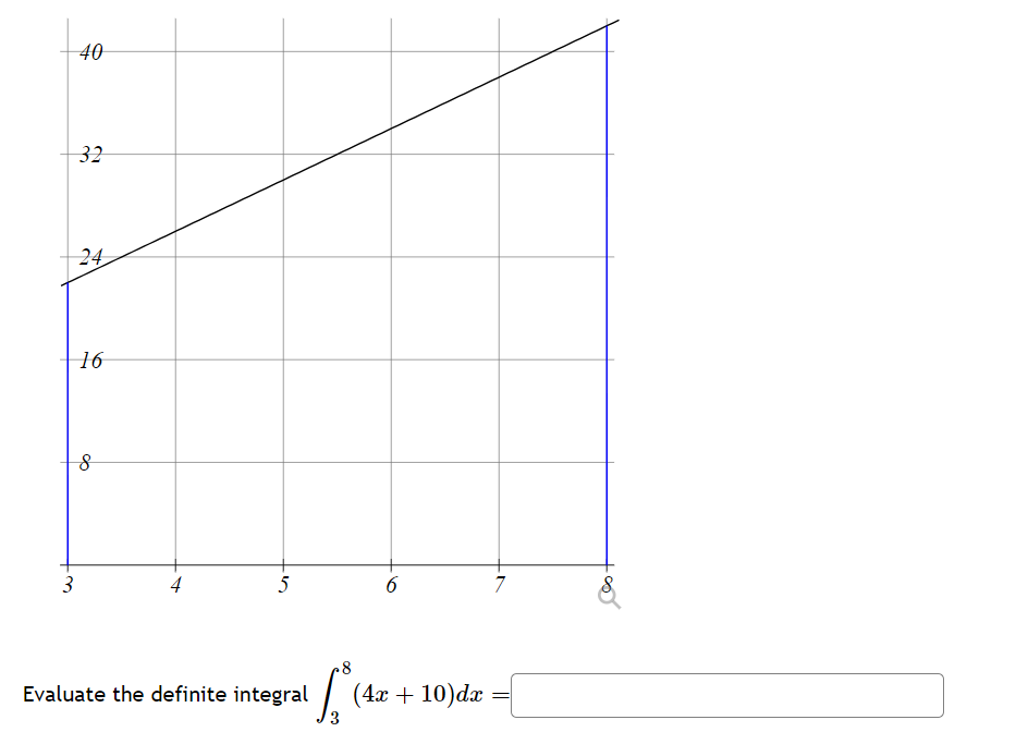 3
40
32
24
16
8
4
5
Evaluate the definite integral
*
3
6
(4x + 10)dx
=