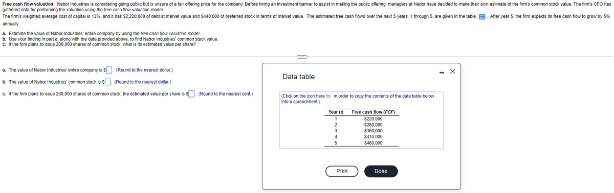 Free cash flow valuation Nabor Industries is considering going public but is unsure of a fair offering price for the company. Before hiring an investment banker to assist in making the public offering, managers at Nabor have decided to make their own estimate of the firm's common stock value. The firm's CFO has
gathered data for performing the valuation using the free cash flow valuation model.
After year the firm expects its free cash flow to grow by 5%
The firm's weighted average cost of capital is 13%, and it has $2,220,000 of debt at market value and $440,000 of preferred stock in terms of market value. The estimated free cash flows over the next 5 years, 1 through 5, are given in the table,
annually.
a. Estimate the value of Nabor Industries' entire company by using the free cash flow valuation model.
b. Use your finding in part a, along with the data provided above, to find Nabor Industries' common stock value.
c. If the firm plans to issue 200,000 shares of common stock, what is its estimated value per share?
a. The value of Nabor Industries' entire company is $. (Round to the nearest dollar.)
b. The value of Nabor Industries' common stock is $. (Round to the nearest dollar.)
c. If the firm plans to issue 200,000 shares of common stock, the estimated value per share is $. (Round to the nearest cent.)
Data table
(Click on the icon here in order to copy the contents of the data table below
into a spreadsheet.)
Year (t) Free cash flow (FCF)
1
$220,000
2
$280,000
3
$360,000
4
$410,000
5
$460,000
[0
Print
Done
X