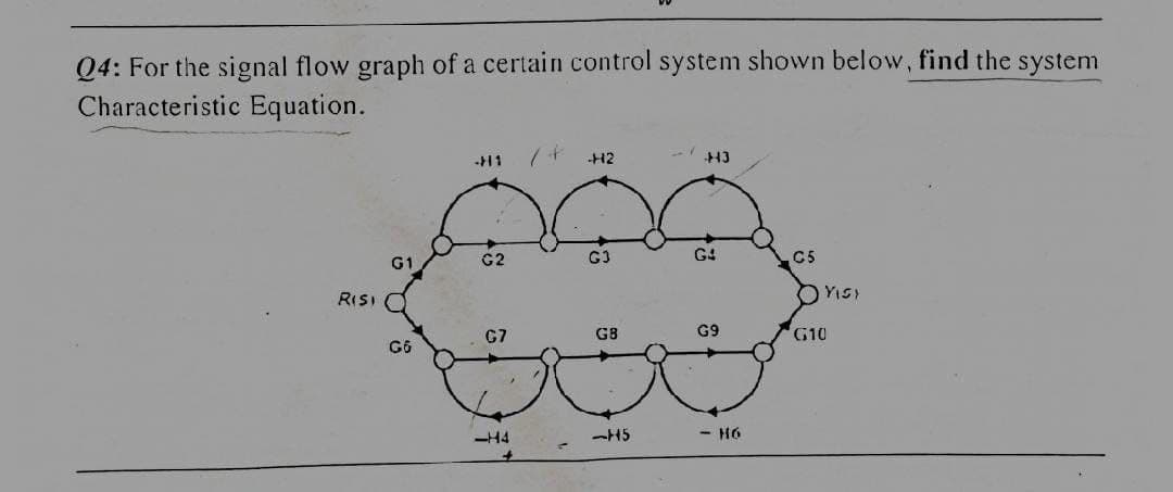 Q4: For the signal flow graph of a certain control system shown below, find the system
Characteristic Equation.
RISI
-H1
-H2
+43
G1
G2
8
C5
YISY
G7
G8
G9
G10
G6
-H4
-15
- H6