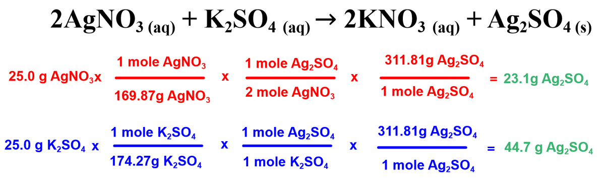 2A£NO3 (aq)
+ K,SO,
→ 2KNO3
+ Ag,SO
4 (аq)
3 (аq)
4 (s)
1 mole AGNO3
1 mole Ag,SO,
311.81g Ag,SO4
25.0 g AGNO3X
= 23.1g Ag,SO4
X
169.87g AGNO,
2 mole AGNO3
1 mole Ag,SO4
1 mole K,SO,
1 mole Ag,sO,
311.81g Ag,SO,
25.0 g K,SO, x
= 44.7 g Ag,SO,
174.27g K,SO,
1 mole K,SO,
1 mole Ag,SO,

