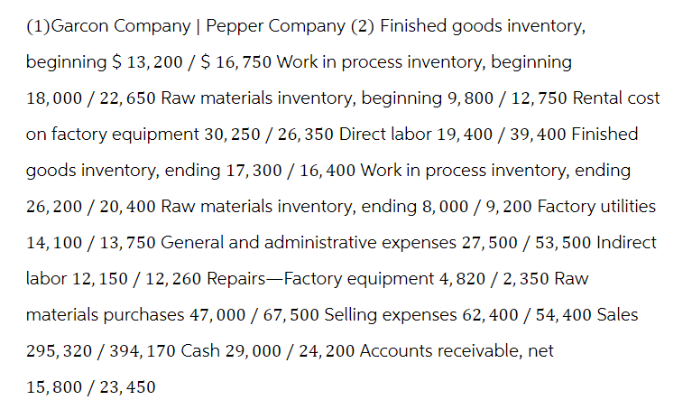 (1)Garcon Company | Pepper Company (2) Finished goods inventory,
beginning $ 13,200 / $ 16, 750 Work in process inventory, beginning
18,000/ 22,650 Raw materials inventory, beginning 9, 800/12, 750 Rental cost
on factory equipment 30, 250/26, 350 Direct labor 19, 400 / 39,400 Finished
goods inventory, ending 17,300 / 16, 400 Work in process inventory, ending
26, 200/20, 400 Raw materials inventory, ending 8, 000/ 9,200 Factory utilities
14, 100/13, 750 General and administrative expenses 27, 500/53, 500 Indirect
labor 12, 150 / 12, 260 Repairs-Factory equipment 4, 820/2, 350 Raw
materials purchases 47,000/67,500 Selling expenses 62, 400 / 54,400 Sales
295, 320/394, 170 Cash 29, 000/24, 200 Accounts receivable, net
15,800 / 23,450