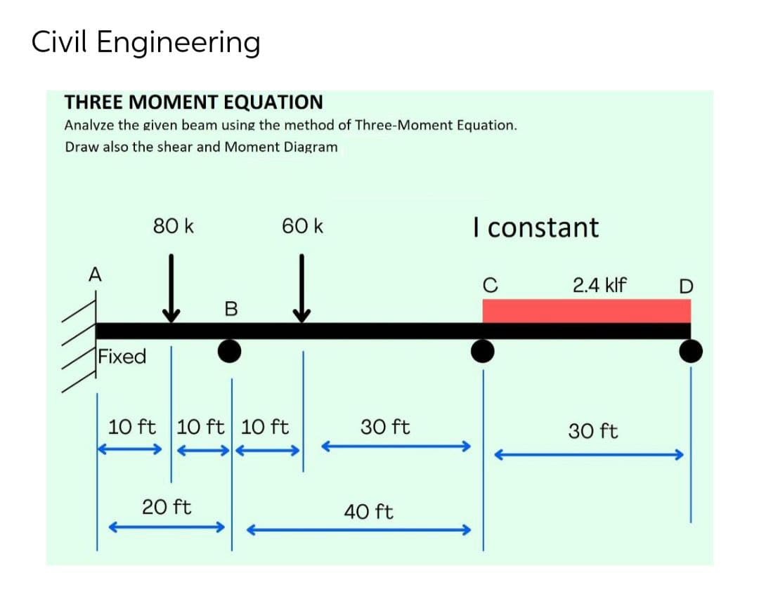 Civil Engineering
THREE MOMENT EQUATION
Analvze the given beam using the method of Three-Moment Equation.
Draw also the shear and Moment Diagram
80 k
60 k
I constant
A
2.4 klf
Fixed
10 ft
10 ft 10 ft
30 ft
30 ft
20 ft
40 ft
