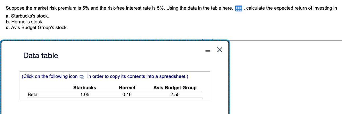 Suppose the market risk premium is 5% and the risk-free interest rate is 5%. Using the data in the table here,
a. Starbucks's stock.
b. Hormel's stock.
c. Avis Budget Group's stock.
Data table
(Click on the following icon in order to copy its contents into a spreadsheet.)
Hormel
0.16
Avis Budget Group
2.55
Beta
Starbucks
1.05
X
"
calculate the expected return of investing in