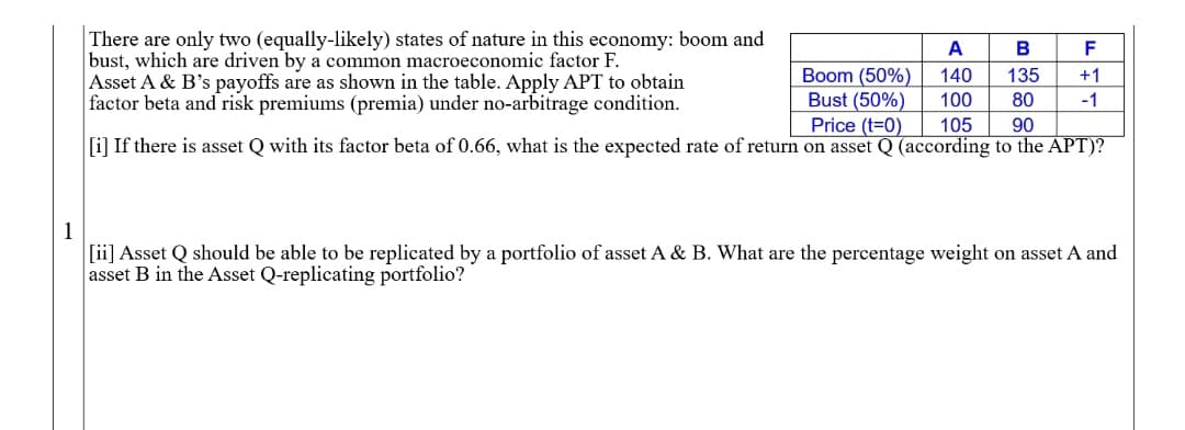 There are only two (equally-likely) states of nature in this economy: boom and
bust, which are driven by a common macroeconomic factor F.
Asset A & B's payoffs are as shown in the table. Apply APT to obtain
factor beta and risk premiums (premia) under no-arbitrage condition.
A
F
Boom (50%)
Bust (50%)
Price (t=0)
140
135
+1
100
80
-1
105
90
[i] If there is asset Q with its factor beta of 0.66, what is the expected rate of return on asset Q (according to the APT)?
1
[ii] Asset Q should be able to be replicated by a portfolio of asset A & B. What are the percentage weight on asset A and
asset B in the Asset Q-replicating portfolio?
