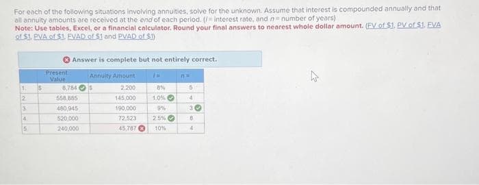 For each of the following situations involving annuities, solve for the unknown. Assume that interest is compounded annually and that
all annuity amounts are received at the end of each period. (/= interest rate, and n= number of years)
Note: Use tables, Excel, or a financial calculator. Round your final answers to nearest whole dollar amount. (FV of $1. PV of $1. FVA
of $1. PVA of $1. EVAD of $1 and PVAD of $1)
1. $
2
3
4.
15
Present
Value
Answer is complete but not entirely correct.
Annuity Amount
2.200
145,000
190,000
72.523
45,787
8,784
558,865
480,945
520,000
240,000
8%
1.0%
9%
2.5%
10%
n=
5
4
30
8
4