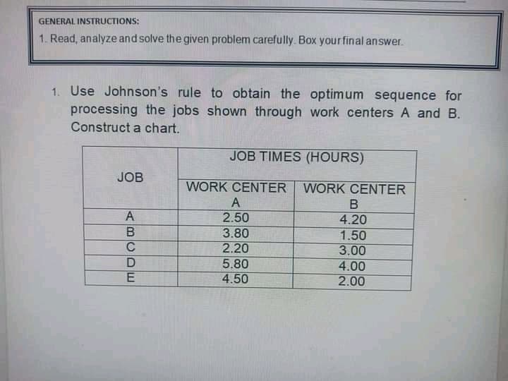 GENERAL INSTRUCTIONS:
1. Read, analyze and solve the given problem carefully. Box your final answer.
1. Use Johnson's rule to obtain the optimum sequence for
processing the jobs shown through work centers A and B.
Construct a chart.
JOB TIMES (HOURS)
JOB
WORK CENTER
WORK CENTER
A
B
4.20
2.50
3.80
2.20
1.50
3.00
5.80
4.50
4.00
2.00
ABCD E
